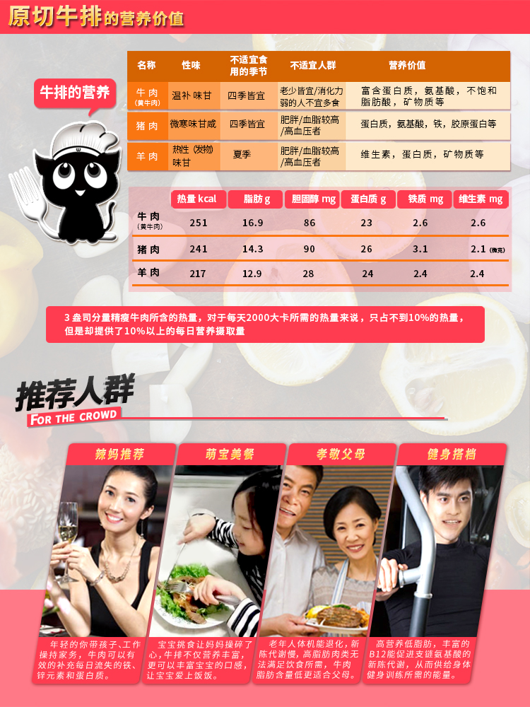 黑椒牛扒300g盒装 营养成份详情