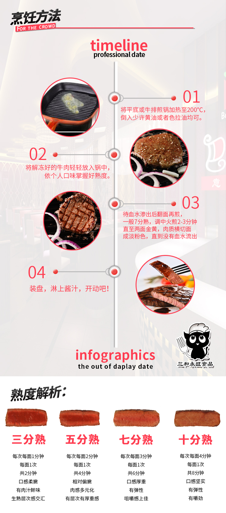 成长牛排,儿童牛排,家庭牛排,家宾牛排,整切牛排