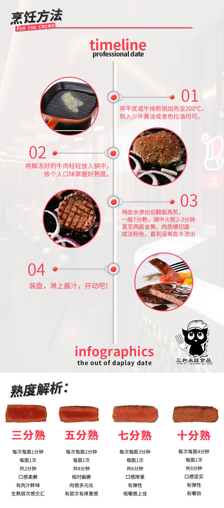 牛排套餐,原切牛排,牛排礼箱,烹饪方法